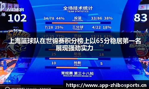 上海篮球队在世锦赛积分榜上以65分稳居第一名展现强劲实力