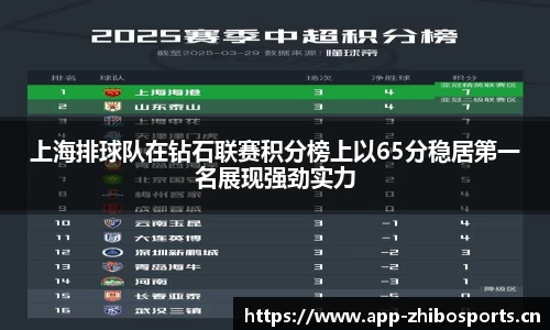 上海排球队在钻石联赛积分榜上以65分稳居第一名展现强劲实力